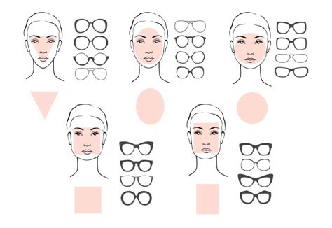 The Perfect Frames for Round Face Shapes: A .